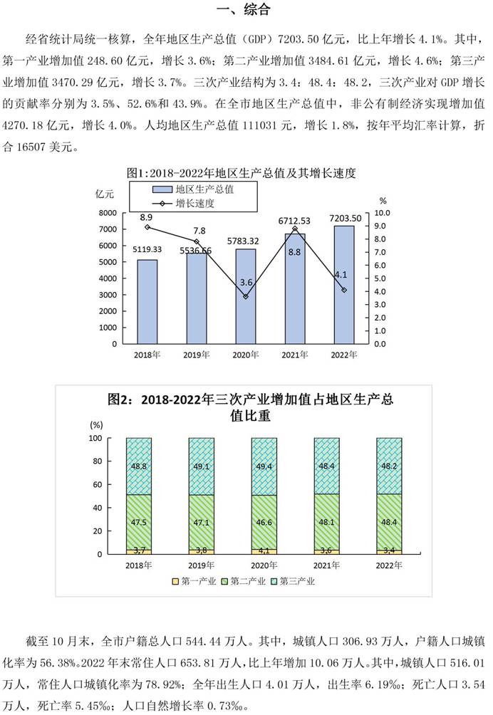 说明: 南昌市统计公报2022-2(一综合)