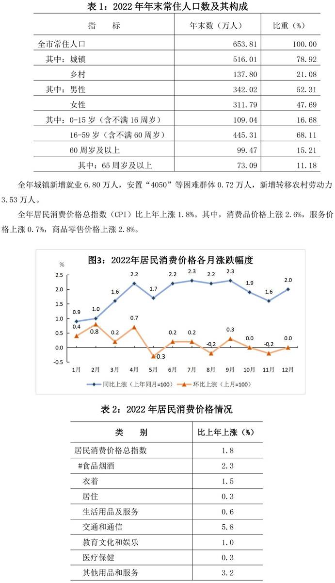 说明: 南昌市统计公报2022-3（综合2）