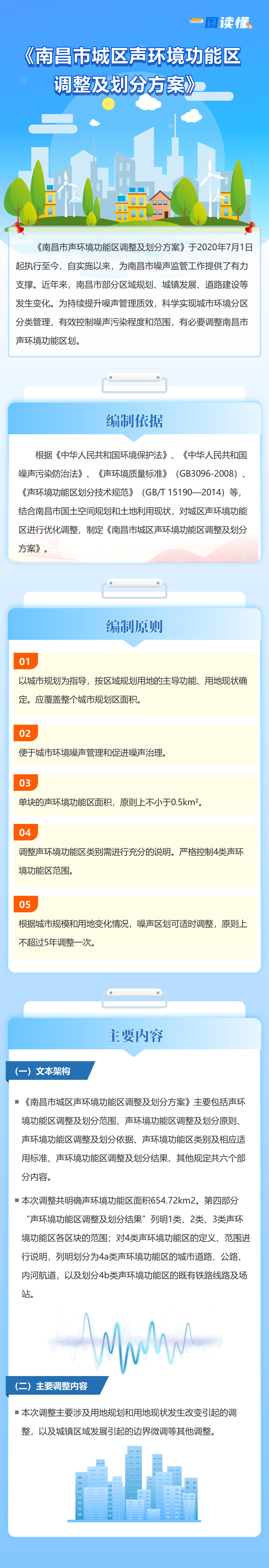 图解：《南昌市城区声环境功能区调整及划分方案》